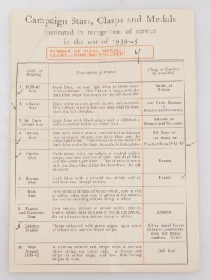 A WWII medal group, comprising 1939-45 British War medal with mentioned in despatches oak leaf insignia, Pacific Star, Africa Star (North Africa 1942-43 clasp), 1939-45 Star and Atlantic Star, with certificate of service and Kings Order for MID to Leading - 15