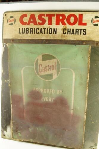 Castrol Lubrication charts